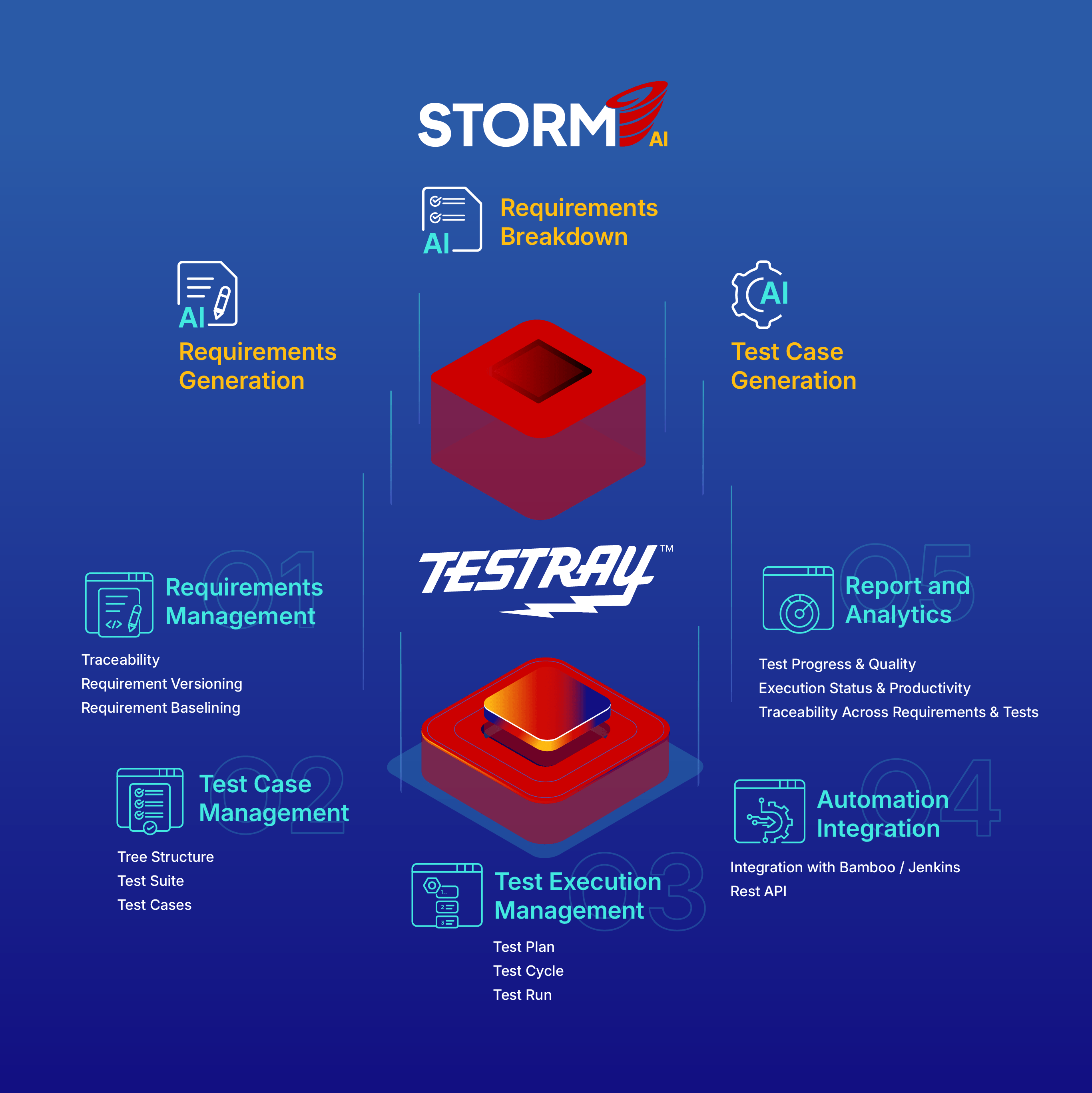 TestRay Infogrpahic V1.png
