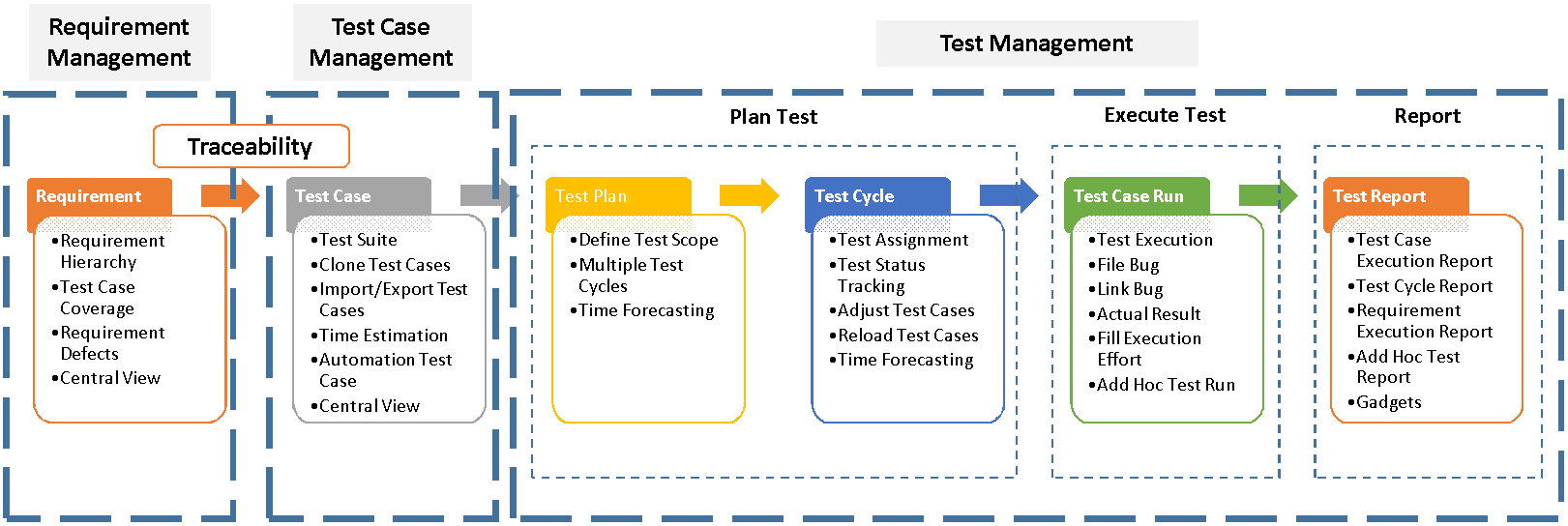 Illustration 3 - Quick Start with SynapseRT NG_v2.png