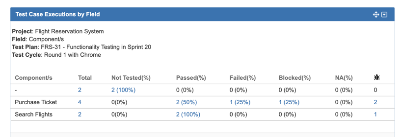 v96_Report_Test_Executions_by_Field_Gadget.png