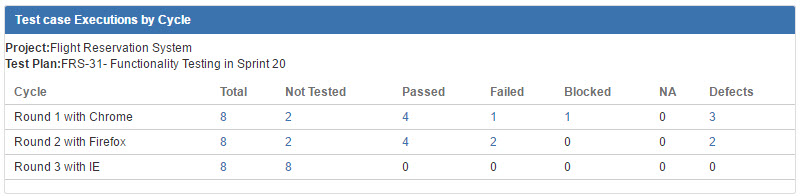 UG0064F_Test_Case_Executions_by_Cycle.jpg